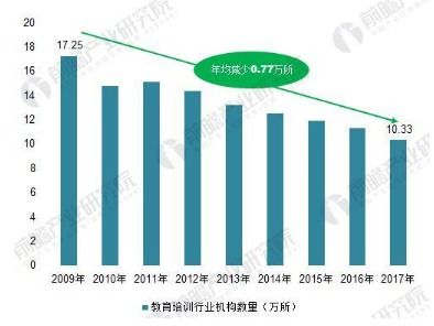 智能化浪潮下中國教育培訓(xùn)行業(yè)的轉(zhuǎn)型 從盲目創(chuàng)投到營利性民辦職業(yè)技能培訓(xùn)的理性發(fā)展